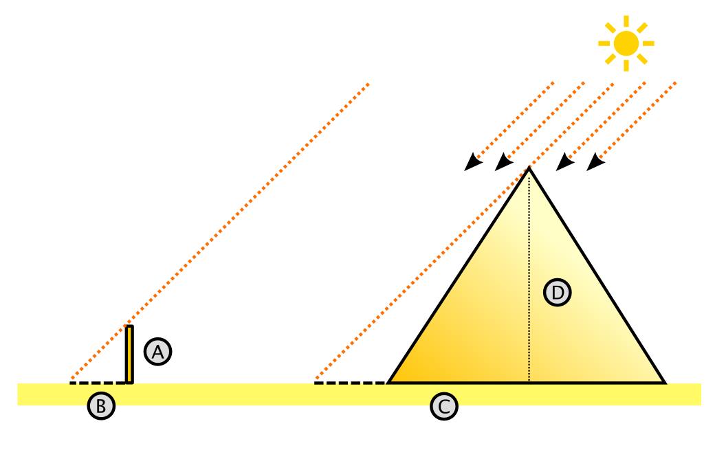 talete 2